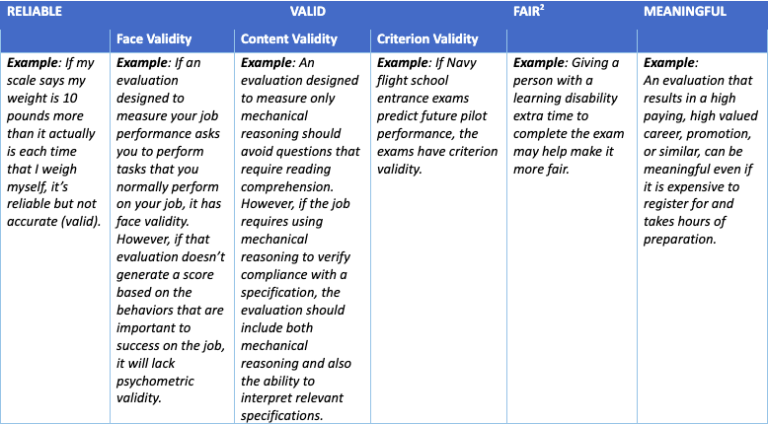 Psychometrics 101 Part 1 What Is Psychometrics Itcc